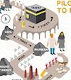 How to Perform Hajj Step by Step: A Simple Guide for First-Time Pilgrim